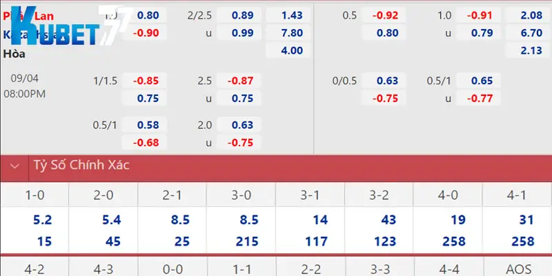 Biến động tỷ lệ kèo bóng đá cũng là yếu tố quan trọng khi soi kèo chấp nửa trái Biến động tỷ lệ kèo bóng đá cũng là yếu tố quan trọng khi soi kèo chấp nửa trái