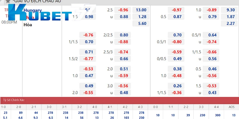 Mẹo hay nên áp dụng giúp bạn bắt kèo chuẩn xác hơn. 