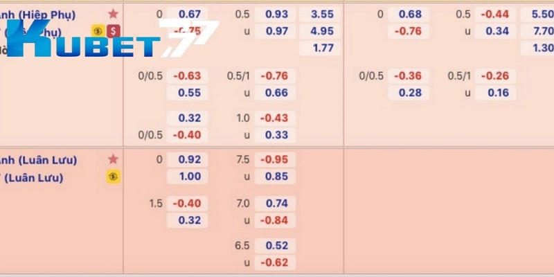 Những tỷ lệ kèo trực tuyến phổ biến nhất tại Kubet77